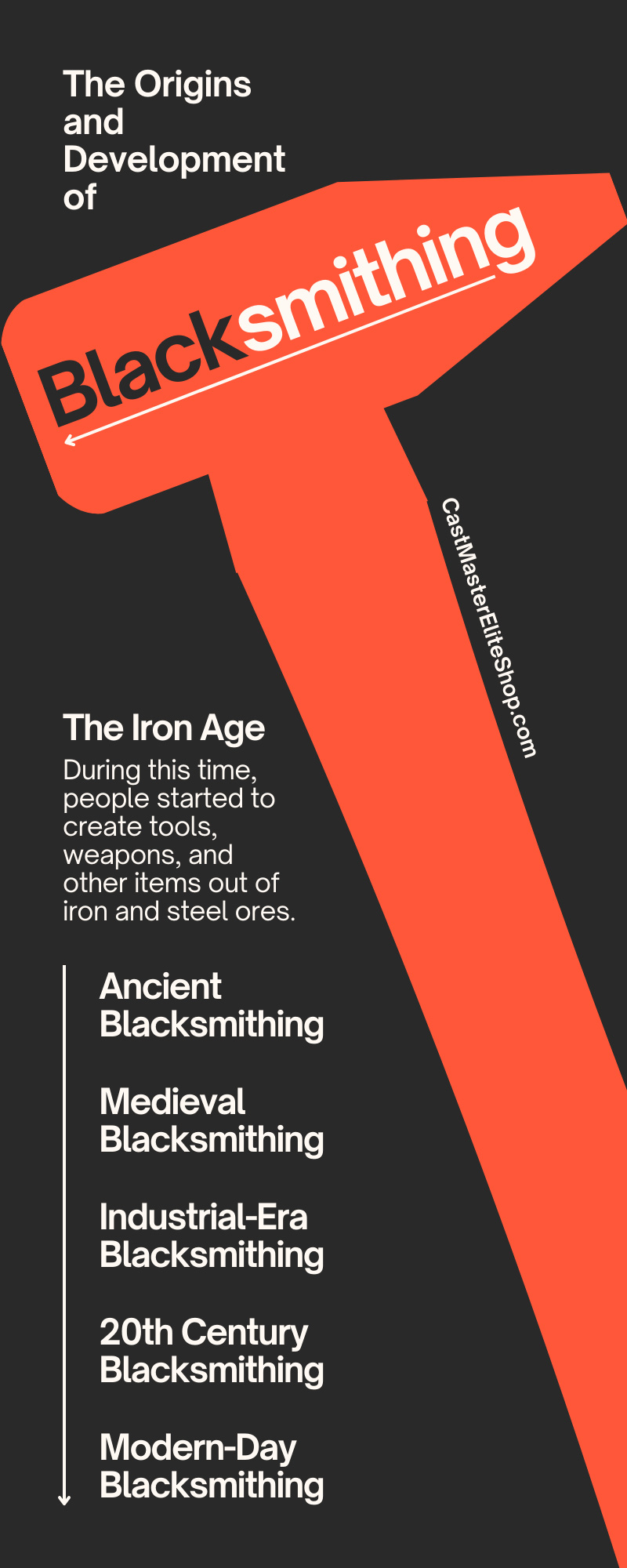 The Origins and Development of Blacksmithing
